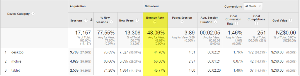 Mobile Bounce Rate