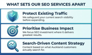 What sets ARK Advance SEO services apart - traffic protection, business impact prioritisation, and search-driven content strategy