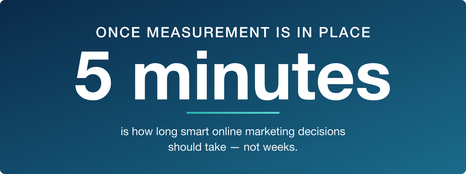How long smart online marketing decisions should take — 5 minutes, not weeks